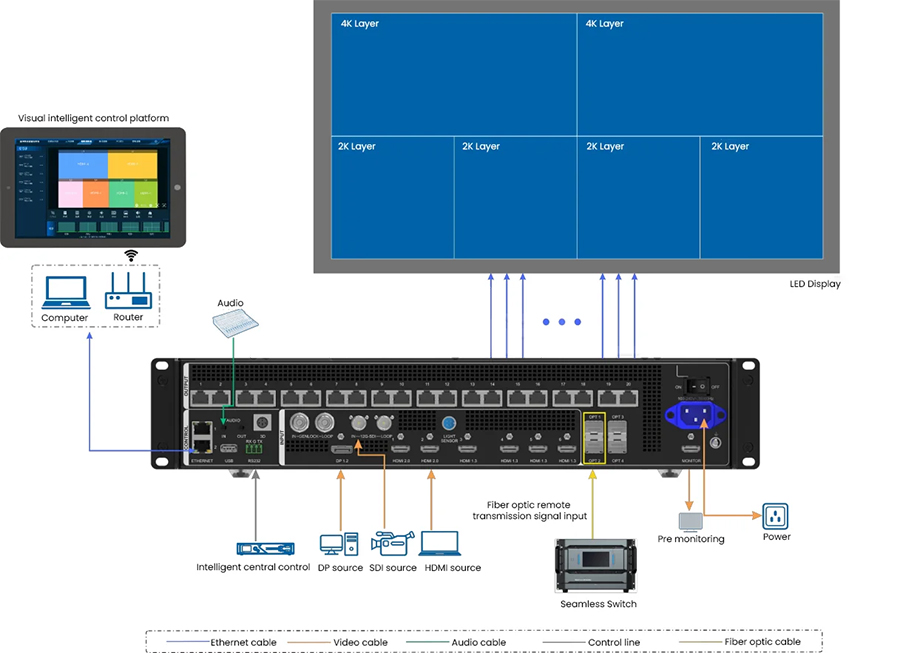 Low latency LED display wall with NovaStar control system for XR virtual production, stadium sports broadcast and e-sports venues 2026
