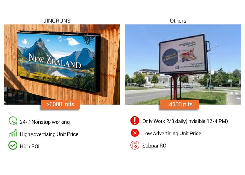 High Brightness Outdoor LED Display - 6000-10000 Nits