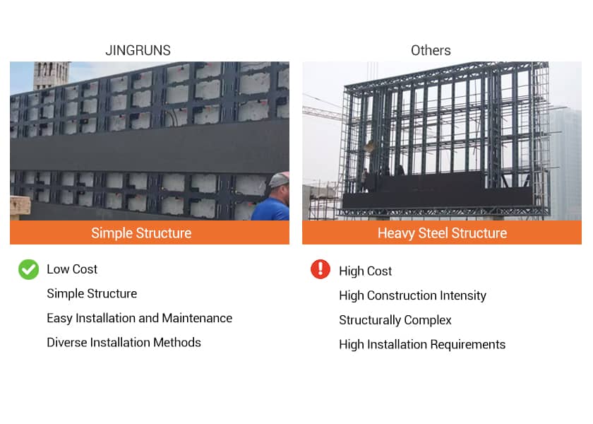 Flexible Outdoor LED Installation - No Steel Structure Required