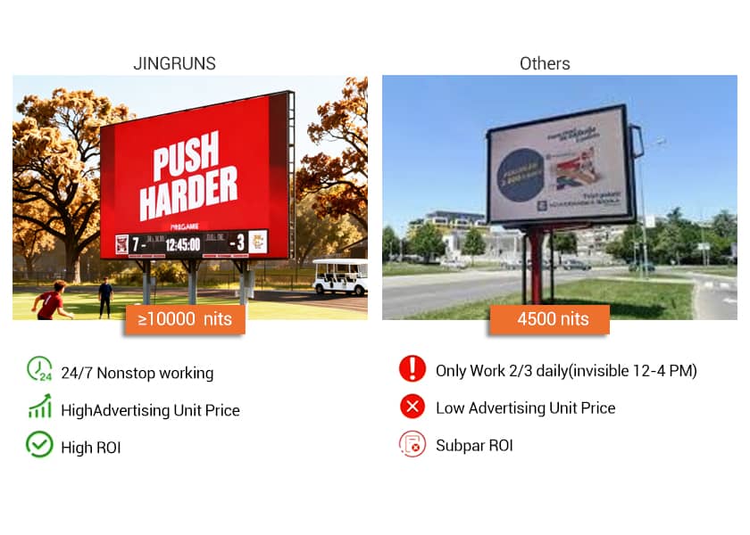 OU-C Series High Brightness Outdoor LED Display - 5500-10000 Nits